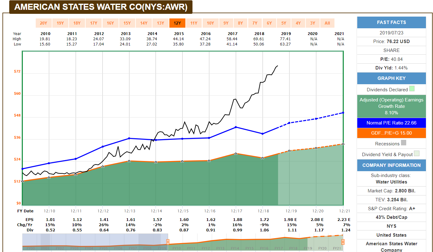 20 High-Yield Dividend Stocks to Buy in 2020