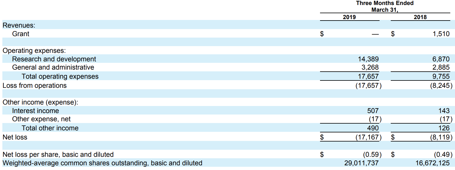 Aeglea BioTherapeutics: Investment Potential Addressing Unmet Need ...