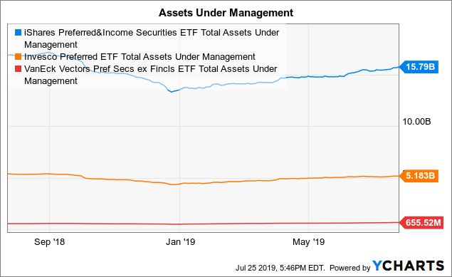 Pff Preferred Stock