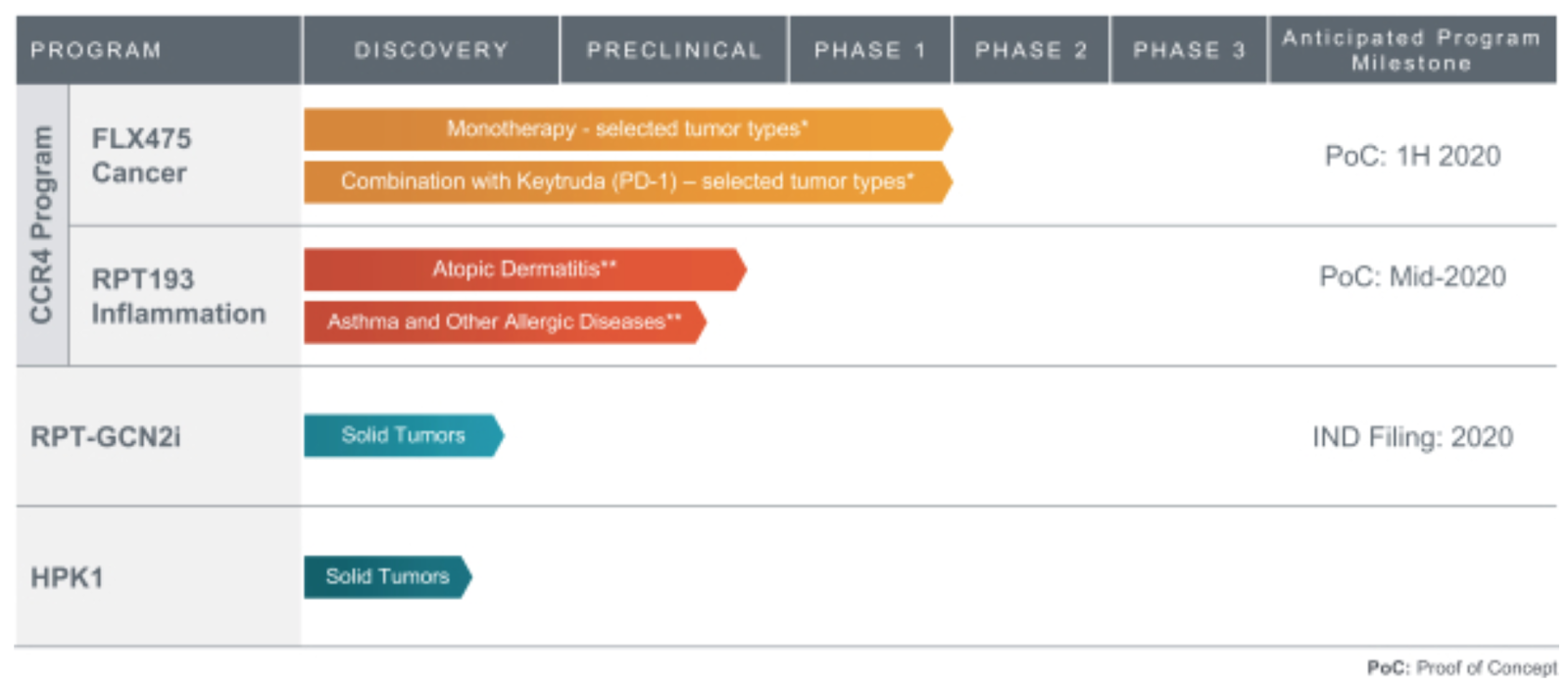 rapt therapeutics stock price rapt therapeutics stock price