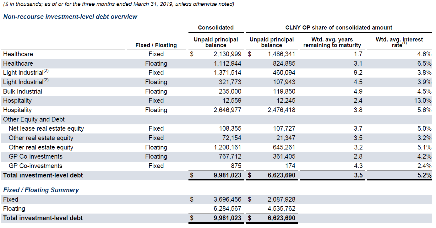 Deep Value In Colony Capital Preferred Shares (NYSEDBRG.PR.I
