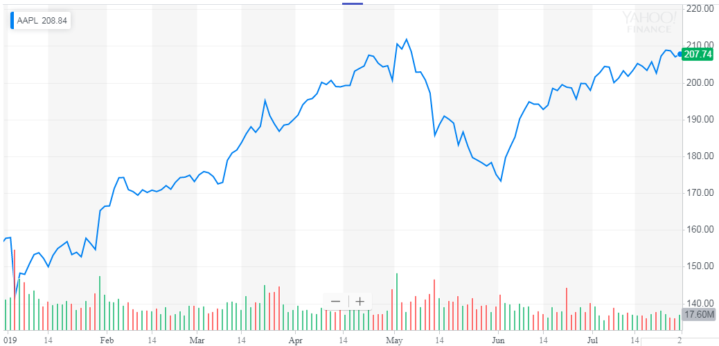 Apple Earnings Preview Time To Launch (NASDAQAAPL) Seeking Alpha