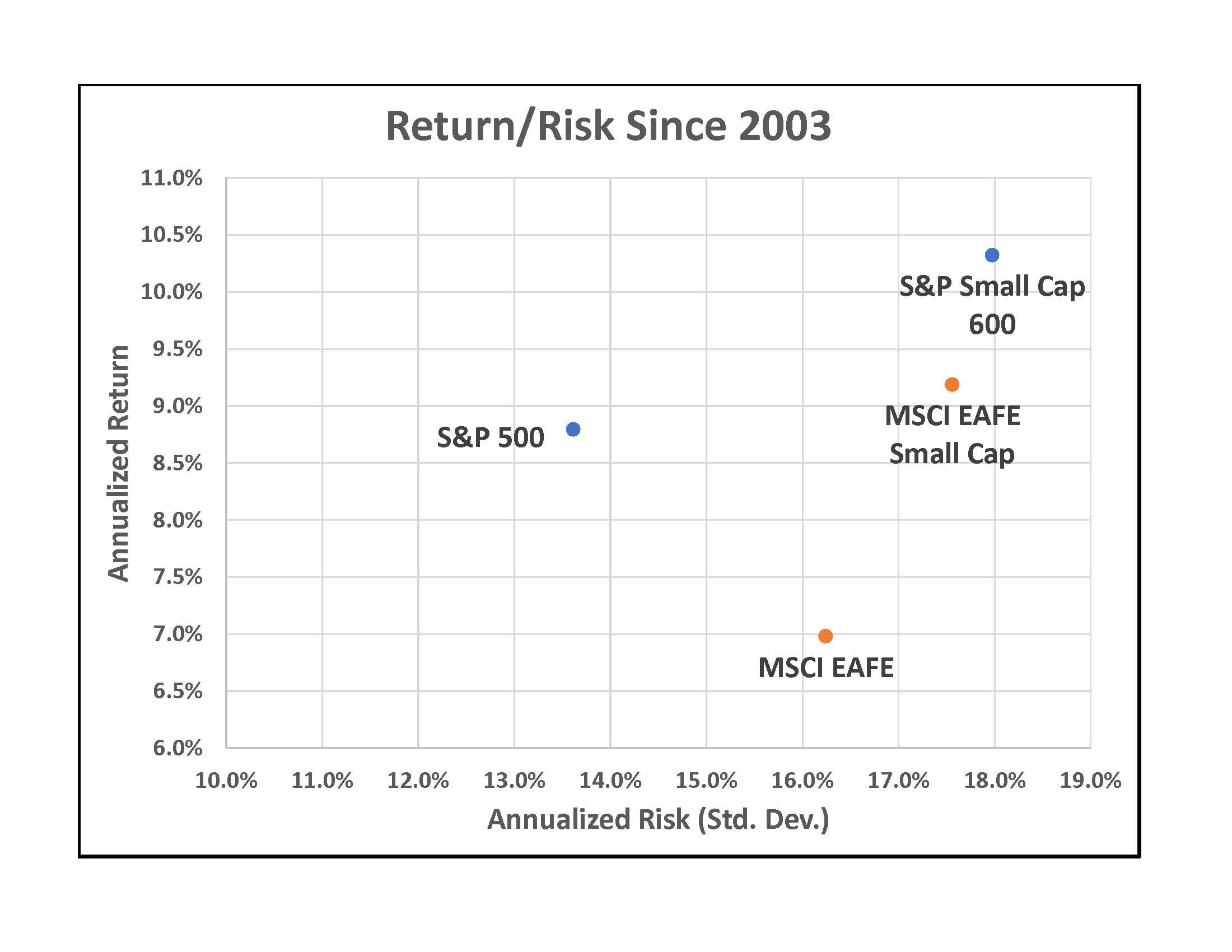 2 Attractive International Small Cap ETFs WisdomTree Europe SmallCap