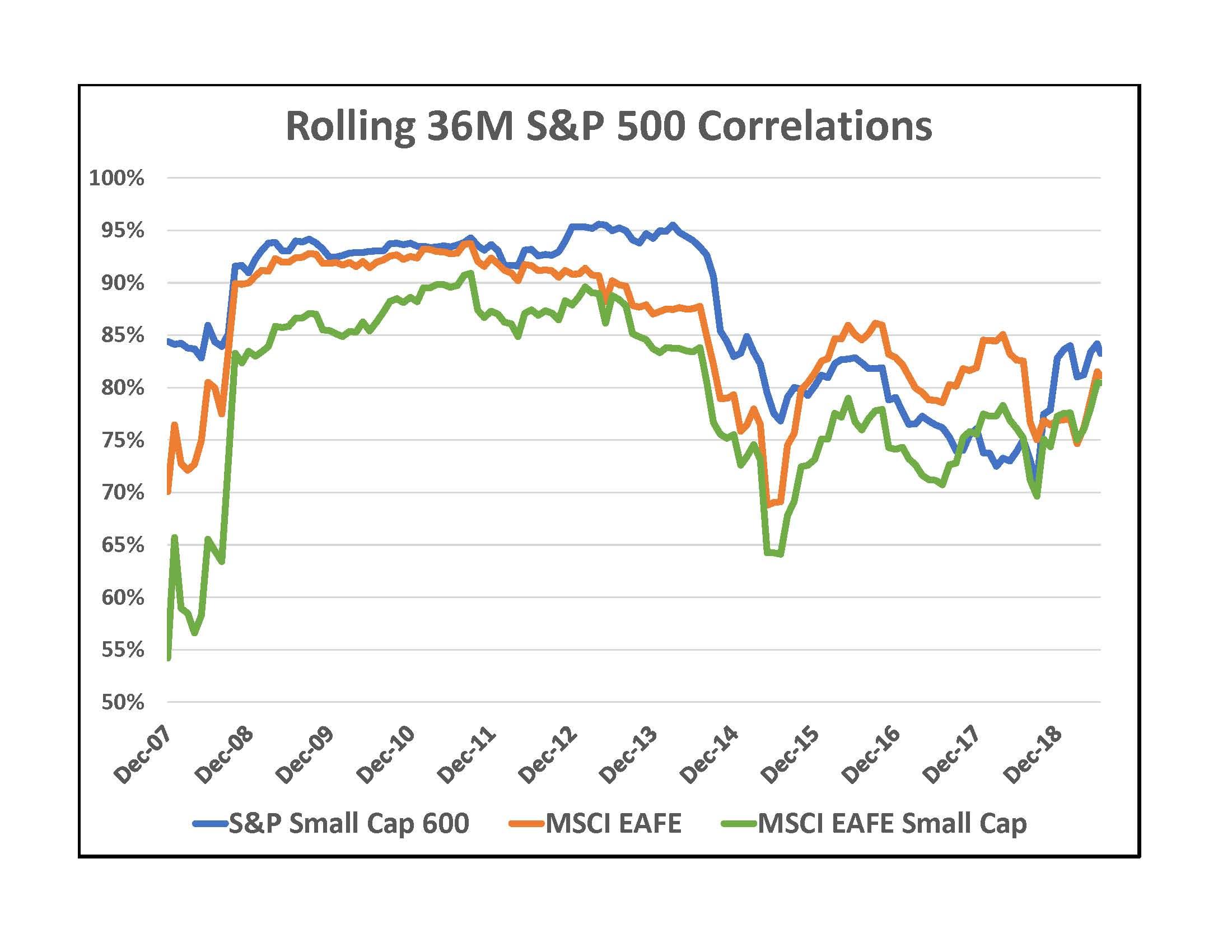 2 Attractive International Small Cap ETFs WisdomTree Europe SmallCap
