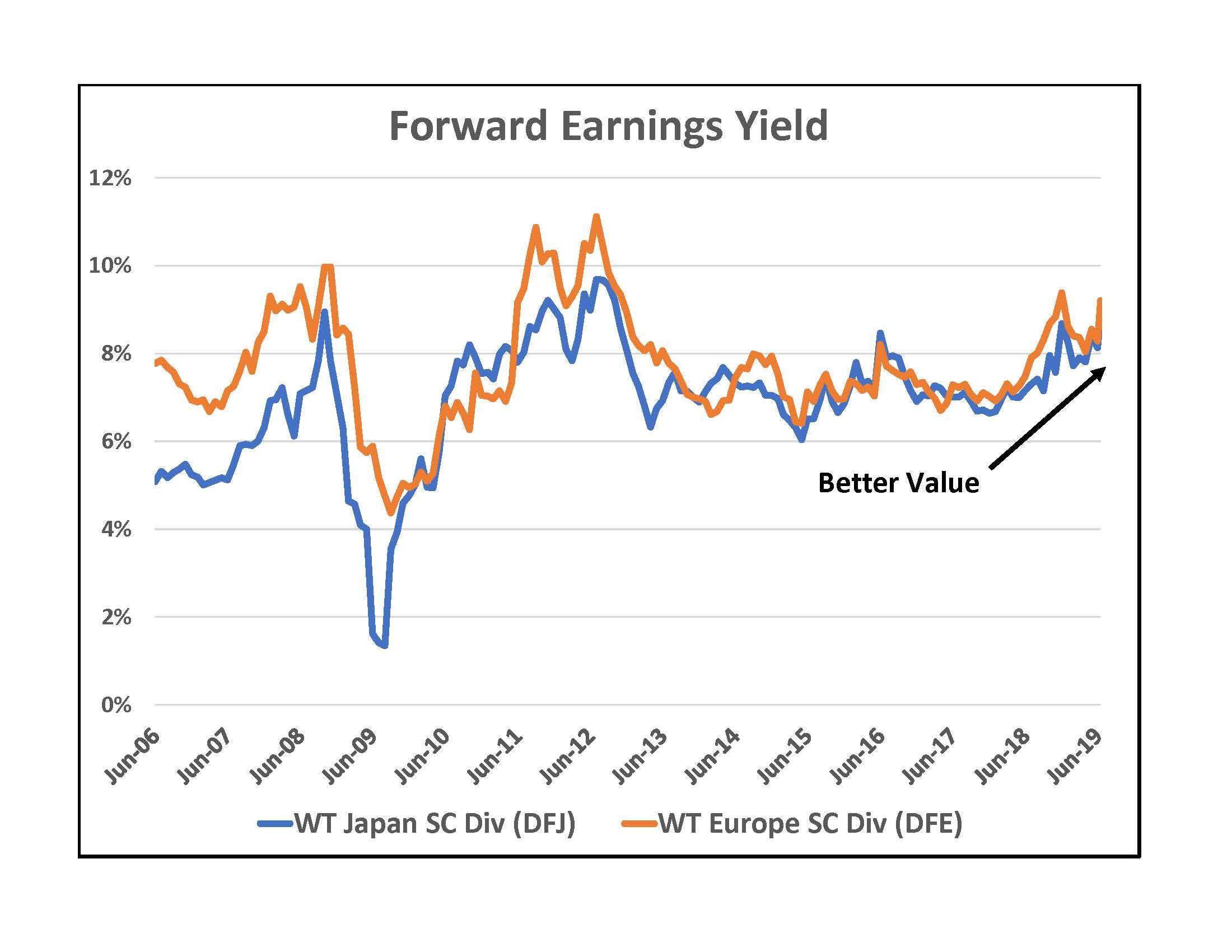 2 Attractive International Small Cap ETFs WisdomTree Europe SmallCap