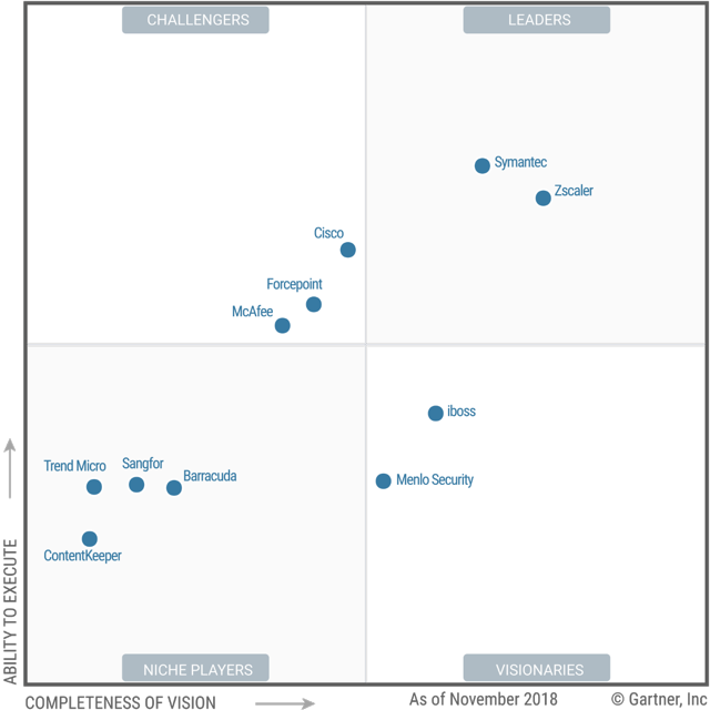 Zscaler Is A Stock To Watch (NASDAQ:ZS) | Seeking Alpha