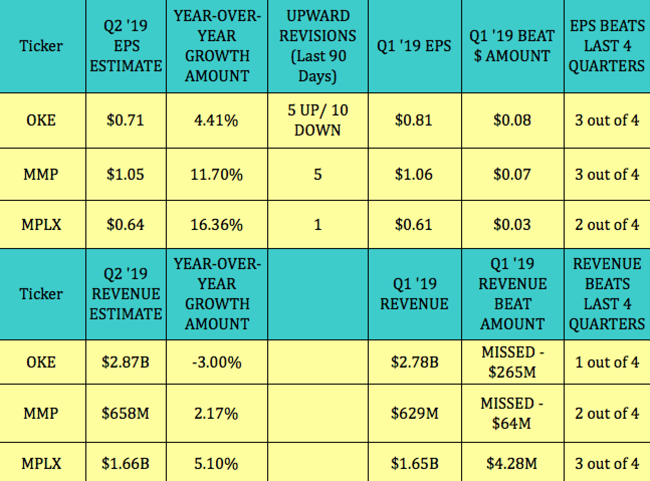 3 LargeCap Dividend Growth Stocks Reporting Earnings Next Week, 5 To