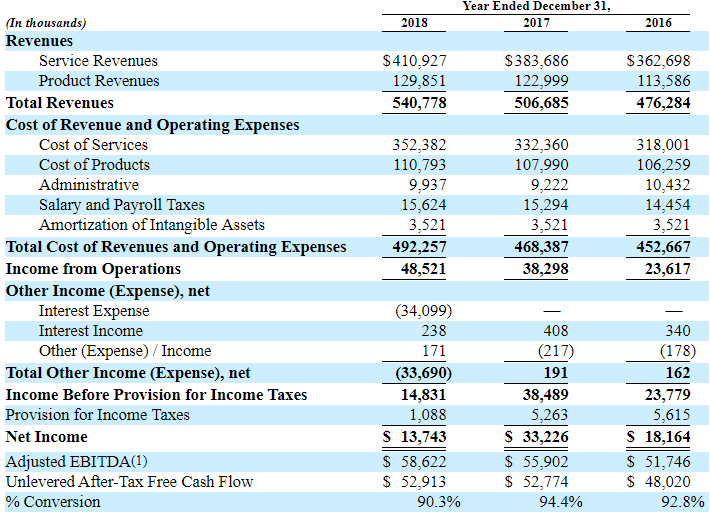 onespaworld holdings 2019 ipo is a bet on the cruise ship industry nasdaq osw seeking alpha profit loss worksheet