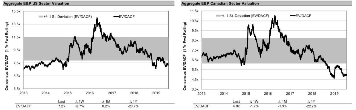 Penny Stock Shale Best A1 Stock