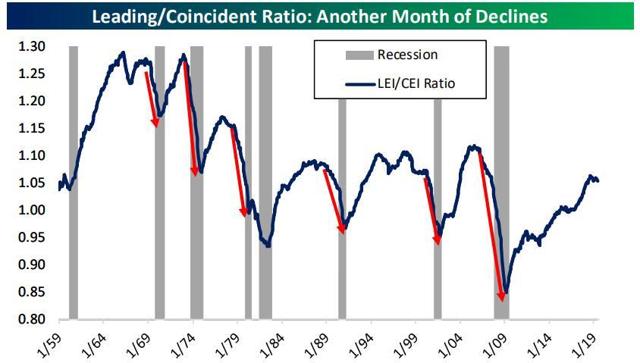 S&P 500 Weekly Update: The Market May Be Overbought, But This Isn't 1999