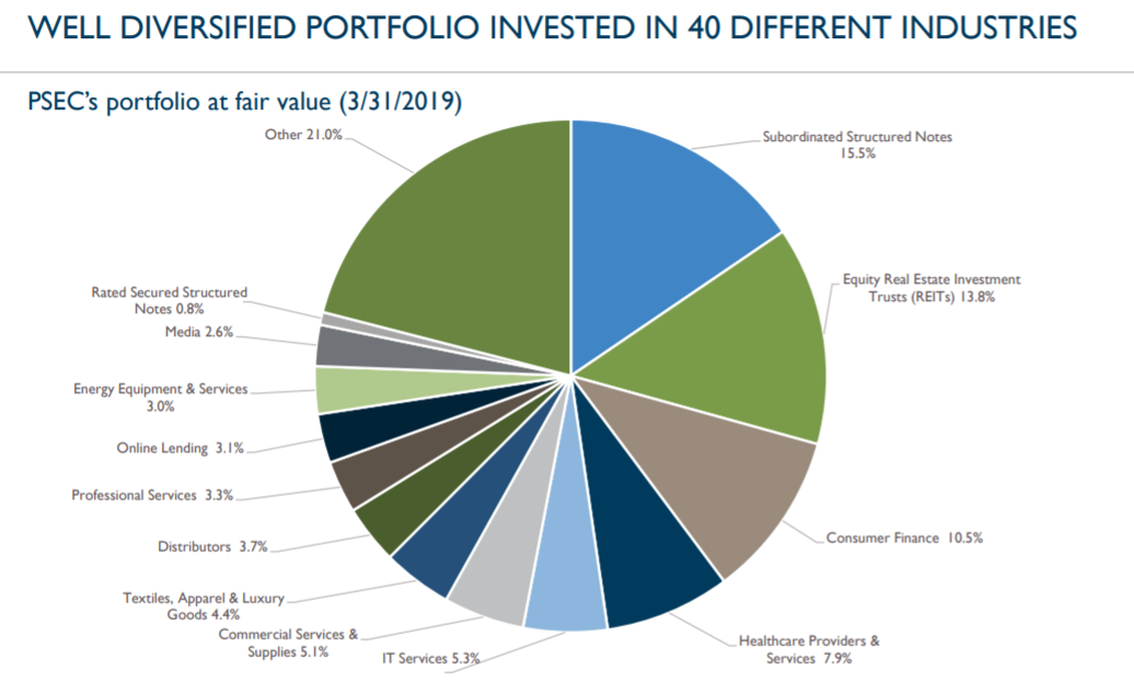 Prospect Capital Corp.: My Game Plan For August (NASDAQ:PSEC) | Seeking ...