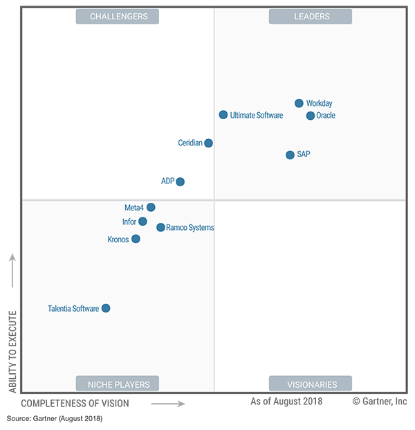 Ceridian Has Issues With Revenue Growth (NYSEDAY) Seeking Alpha
