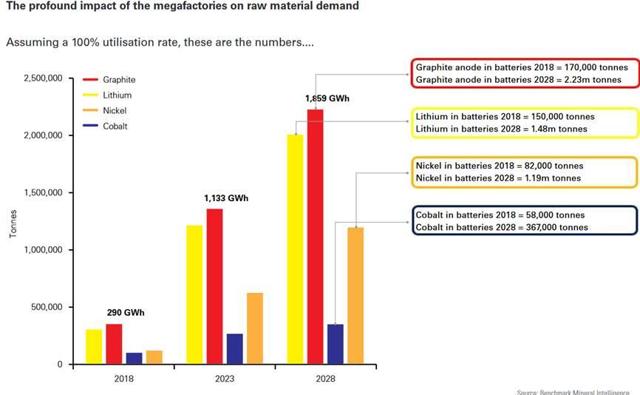 Graphite Miners News For The Month Of December 19 Seeking Alpha