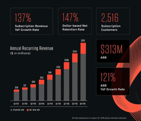 Crowdstrike stock ipo date
