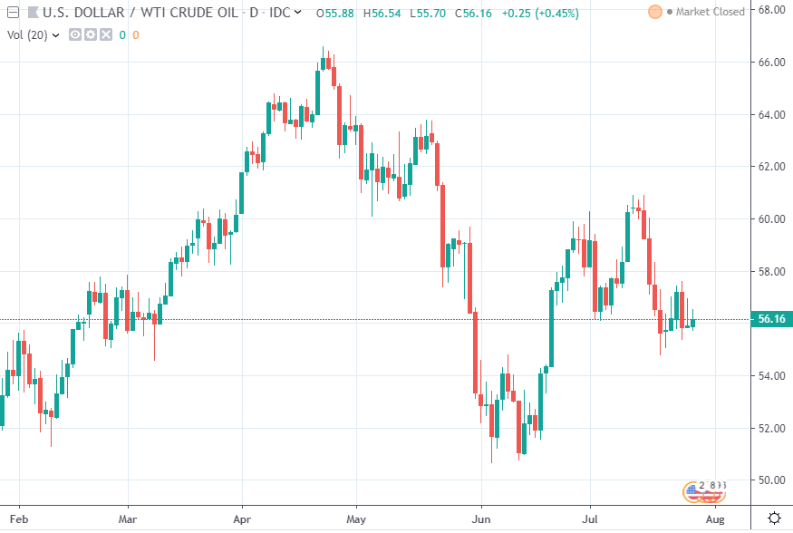 3 Reasons Why Crude Will Rise | Seeking Alpha