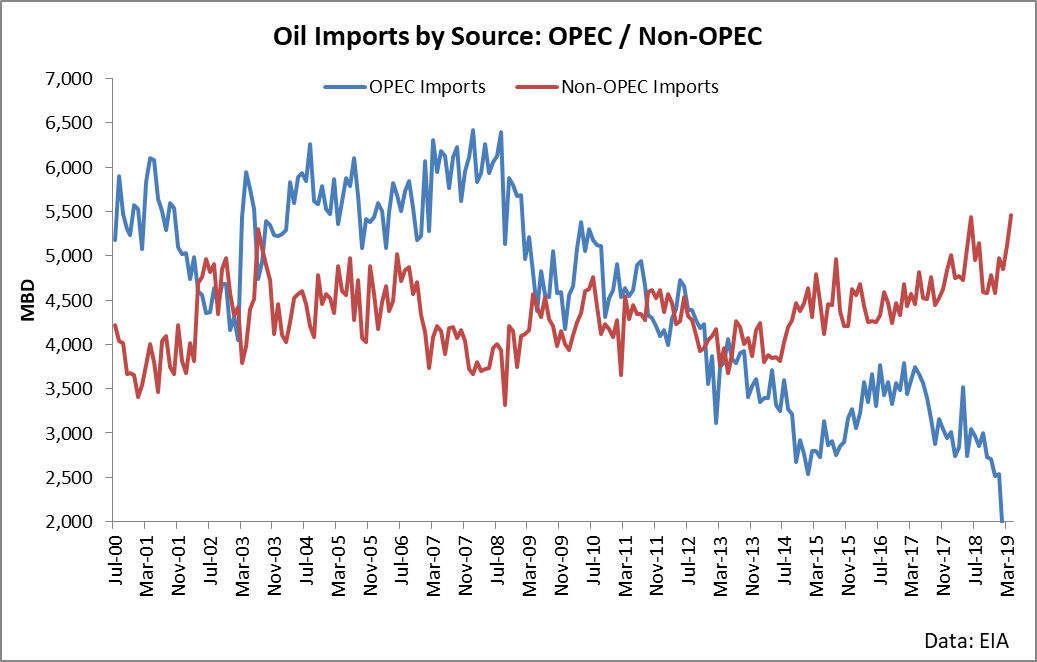 3 Reasons Why Crude Will Rise | Seeking Alpha