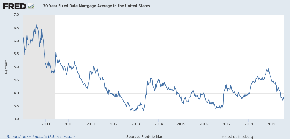 Economy Still Growing, But... | Seeking Alpha