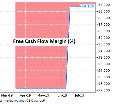 Domo: A High Cash Burn SaaS (NASDAQ:DOMO) | Seeking Alpha