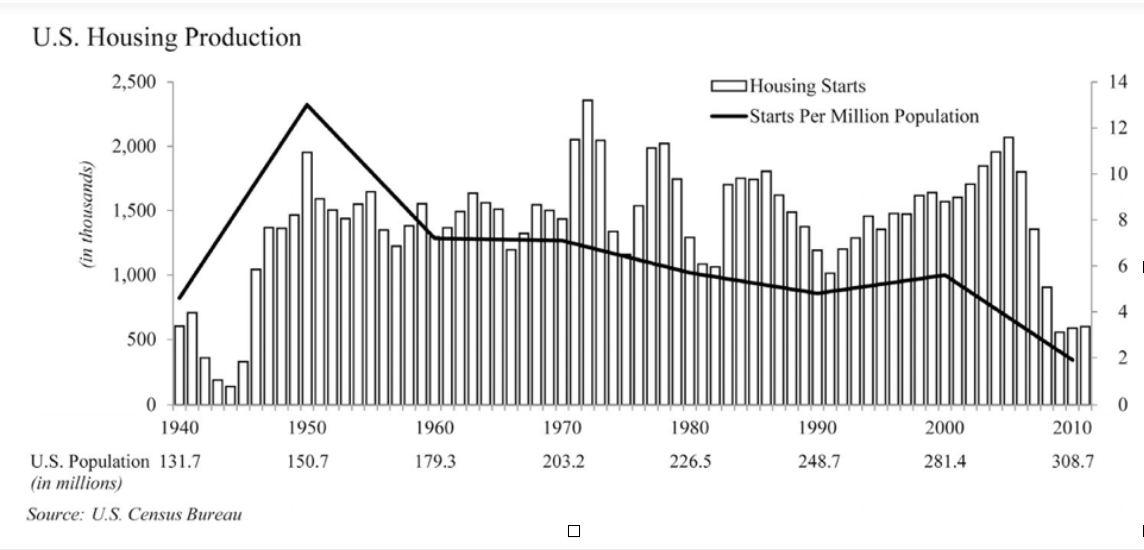 Credit And Real Estate Markets Look Extremely Risky. On A Broader Level