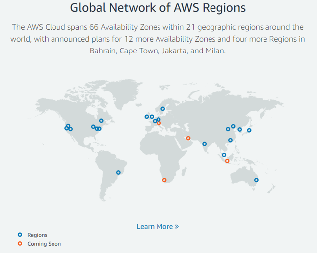 Amazon Offers A Rare Buying Opportunity (NASDAQAMZN) Seeking Alpha