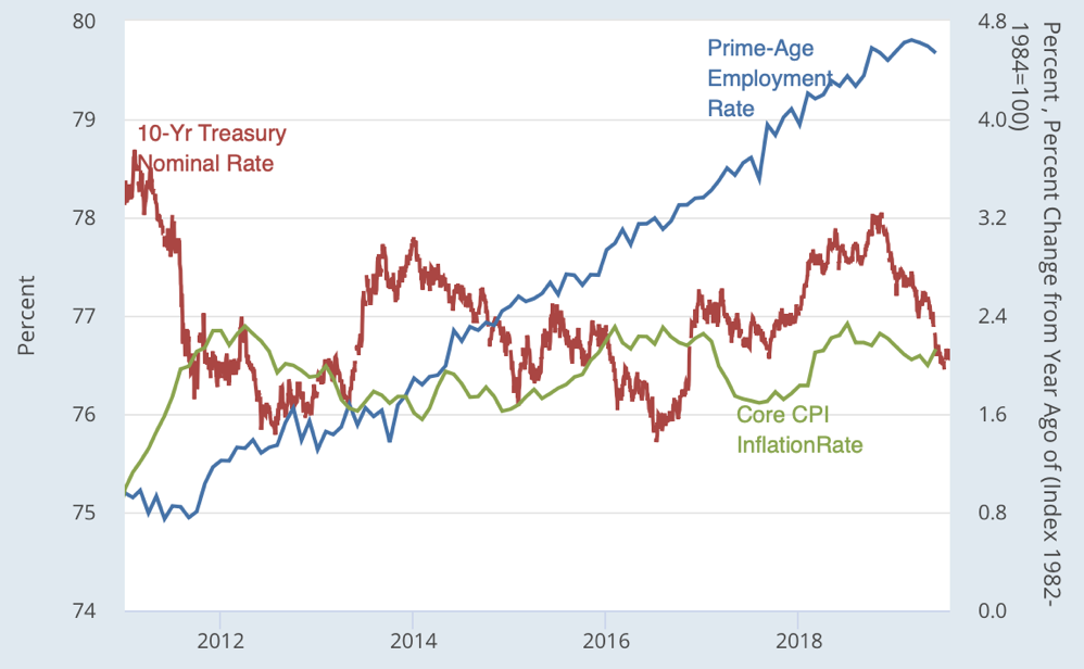 What Is The Federal Reserve Thinking Right Now? | Seeking Alpha