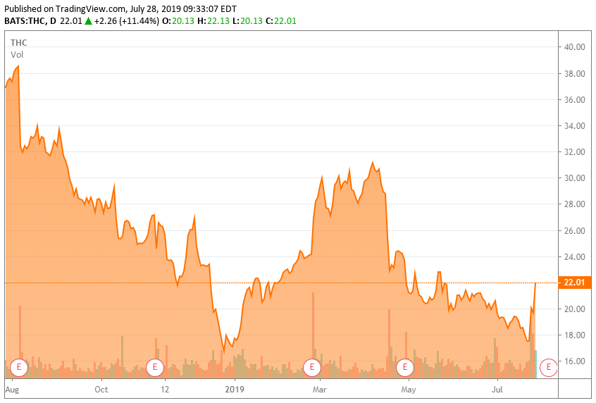 Top Marijuana Stocks on the NASDAQ for July 2020