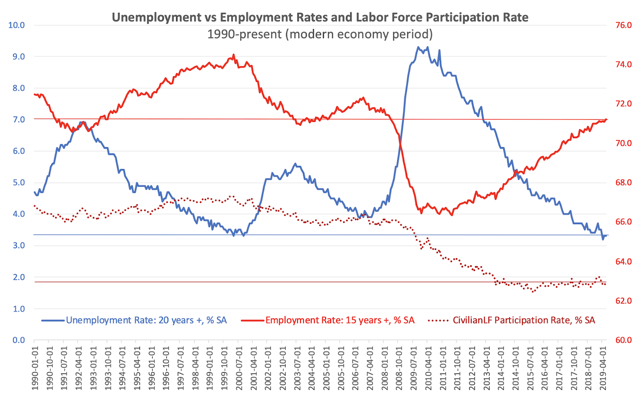 what does a low unemployment rate mean what does a low unemployment rate mean