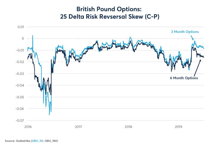 Brexit Pound Set For Volatile Fall After Calm Summer Seeking Alpha 0994