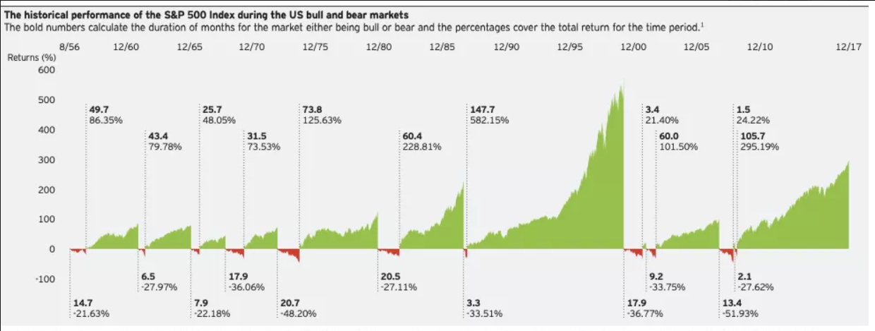 Prudent Bear Fund Chart