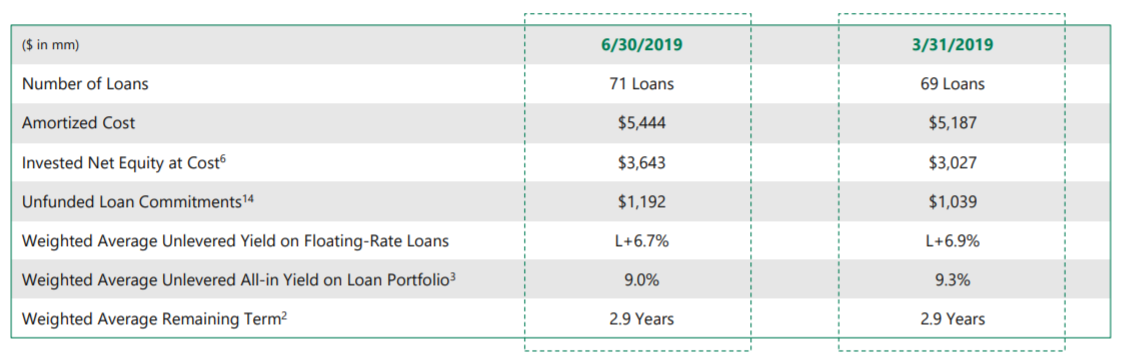 Apollo Commercial Real Estate Finance Risks Are Growing Nyse Ari Seeking Alpha