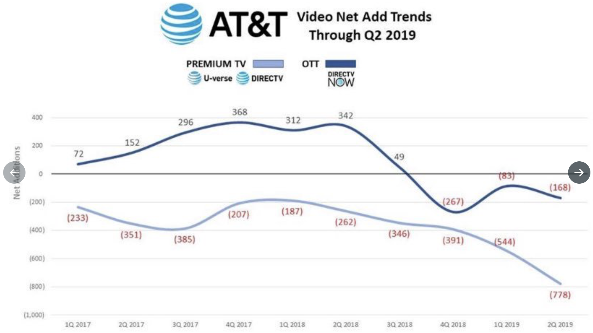 AT&T Dividend Is Safe, For Now (NYSET) Seeking Alpha