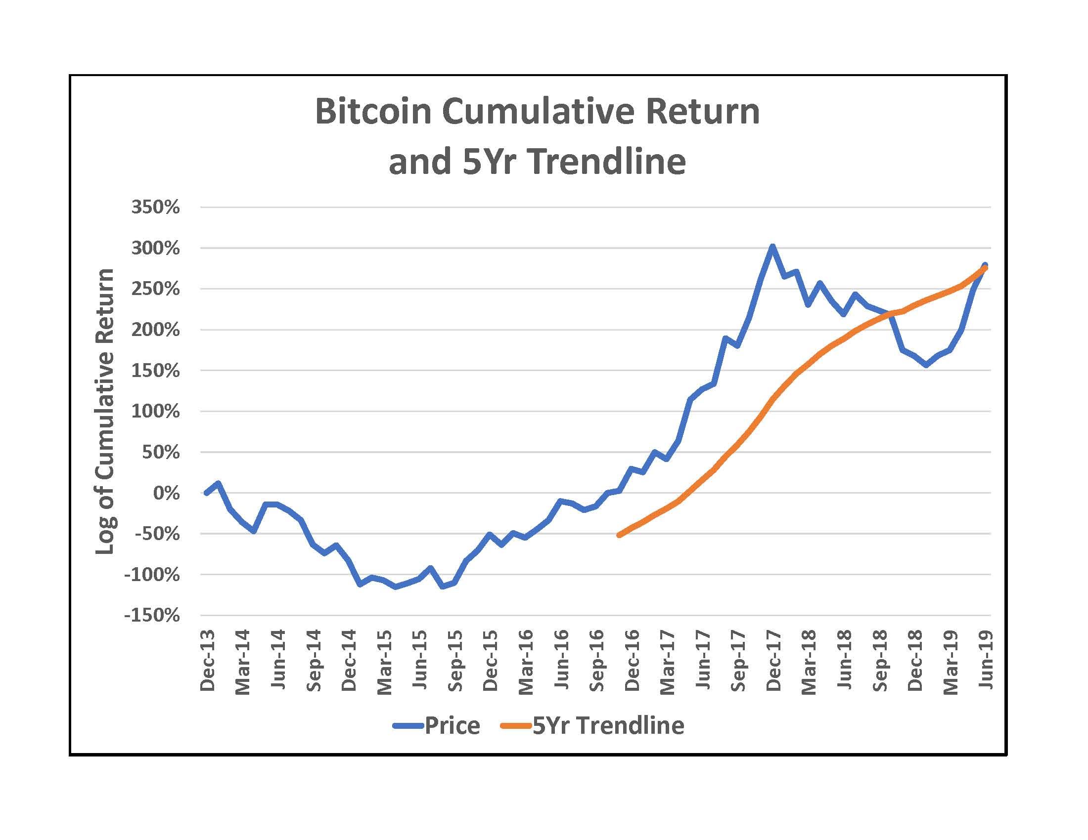 bitcoin price return calculator