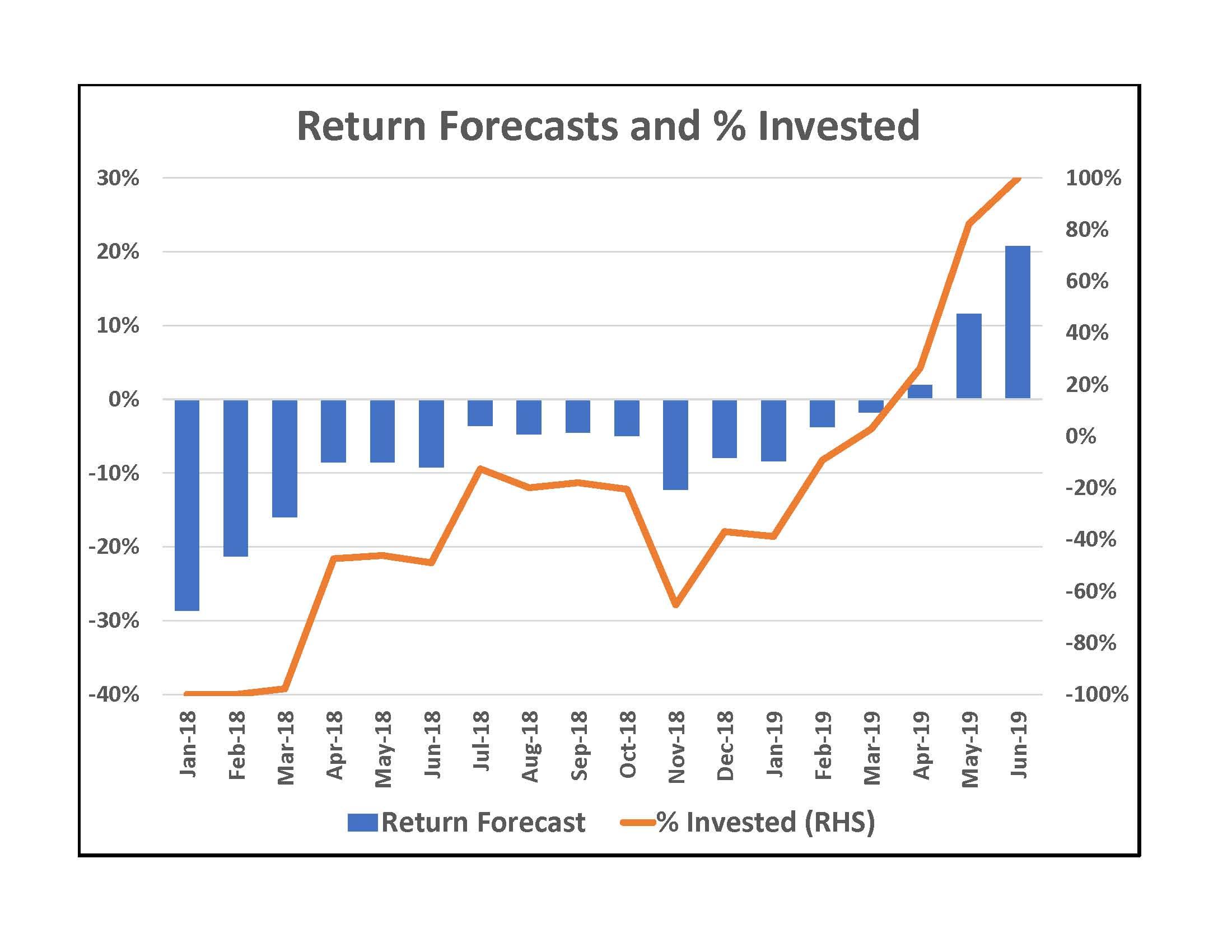 A Quantitative Return Model For Bitcoin (Cryptocurrency:BTC-USD ...