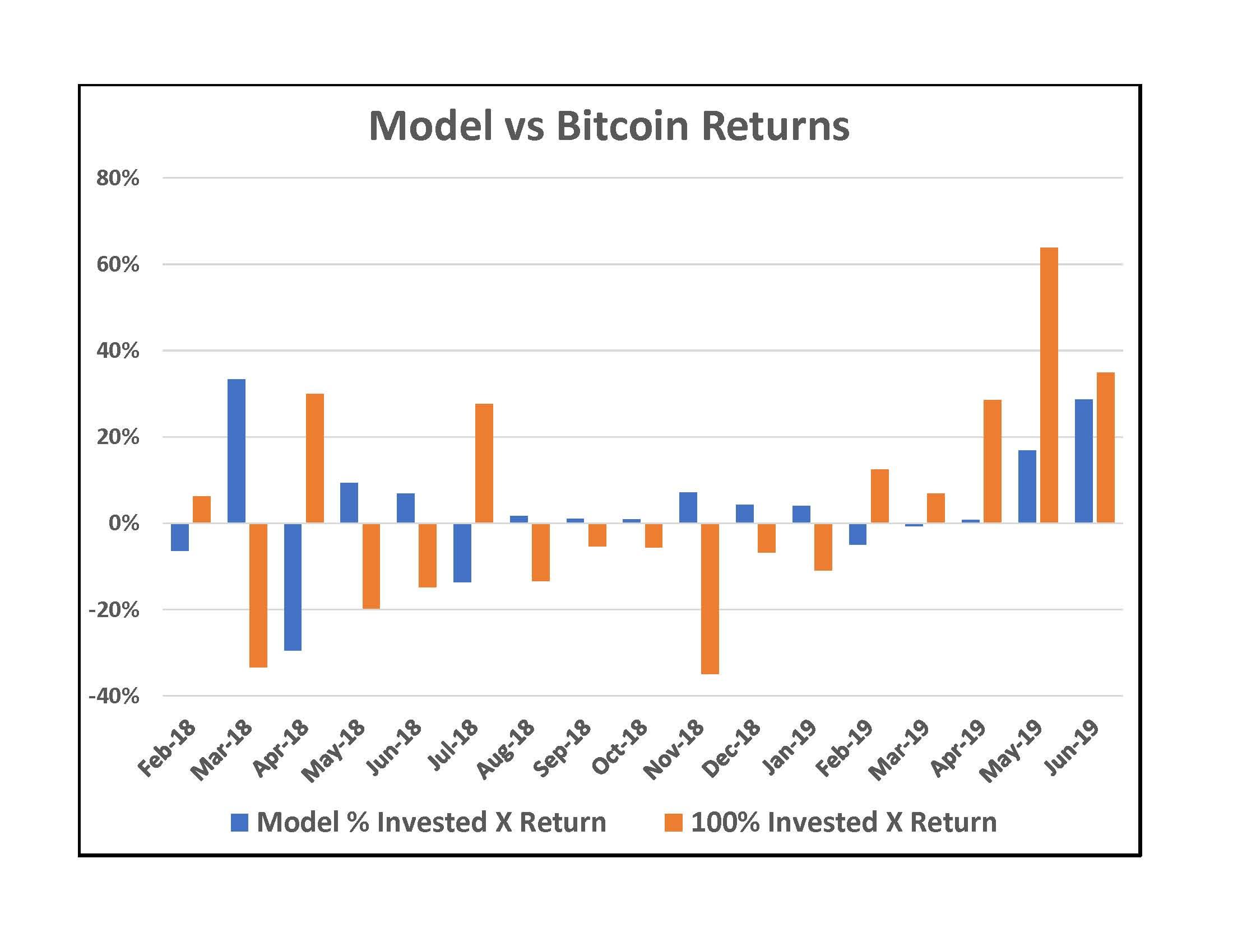 bitcoin return rate