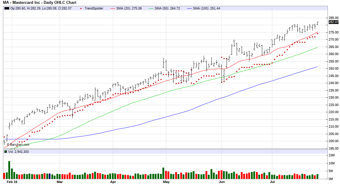 5-large-caps-with-the-highest-weighted-alpha-nasdaq-sbux-seeking-alpha