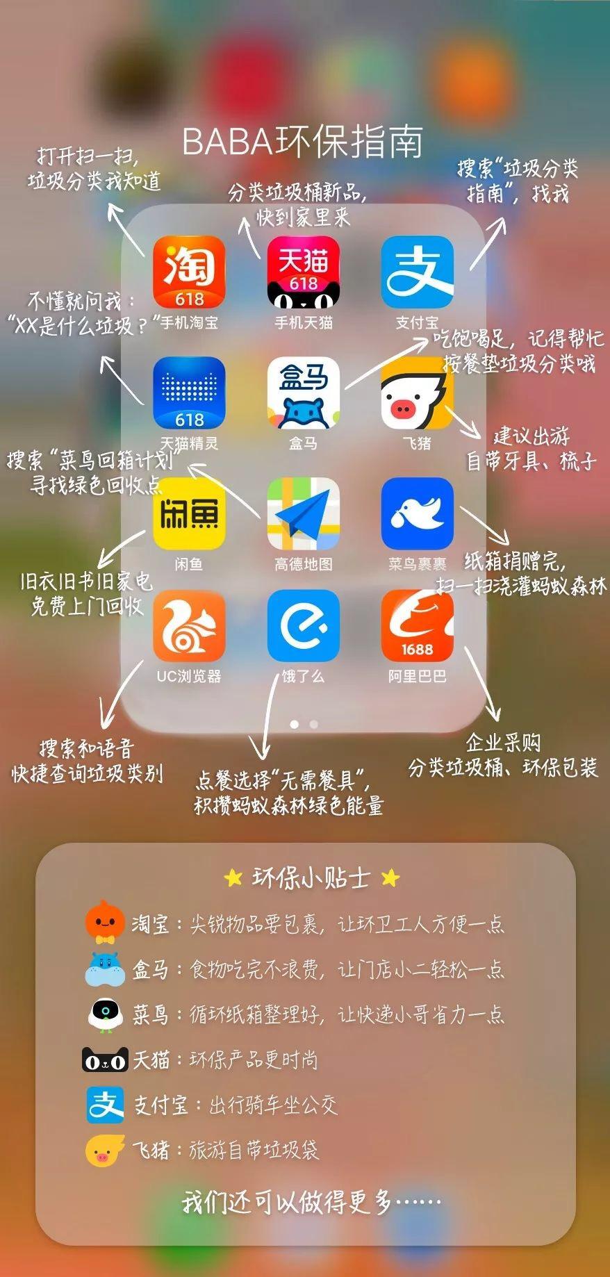 Alibaba: Riding On Policy And Consumer Behavioral Changes - Alibaba