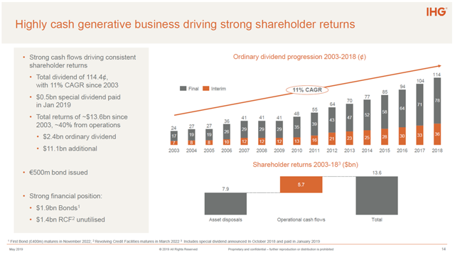 Intercontinental Hotels Group: Wait Before Buying This Attractive ...