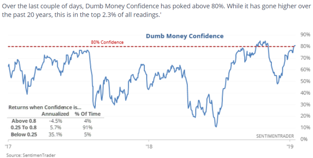 The Best Dividend Stocks To Buy In This Confusing Market | Seeking Alpha