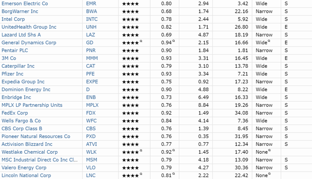 The Best Dividend Stocks To Buy In This Confusing Market | Seeking Alpha