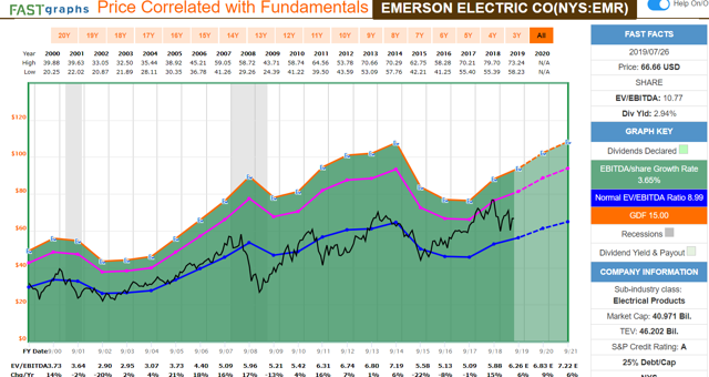 The Best Dividend Stocks To Buy In This Confusing Market | Seeking Alpha