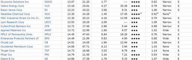 The Best Dividend Stocks To Buy In This Confusing Market | Seeking Alpha