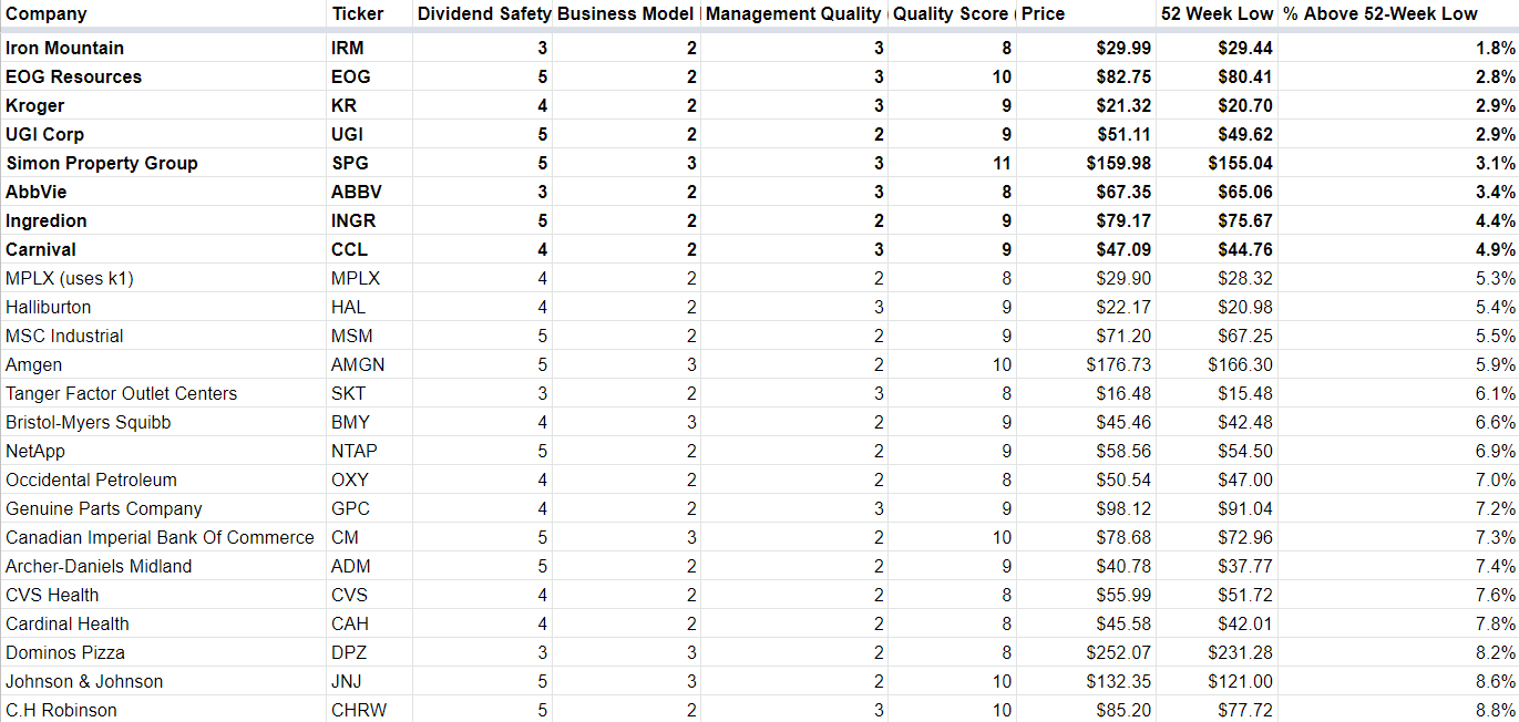 The Best Dividend Stocks To Buy In This Confusing Market | Seeking Alpha