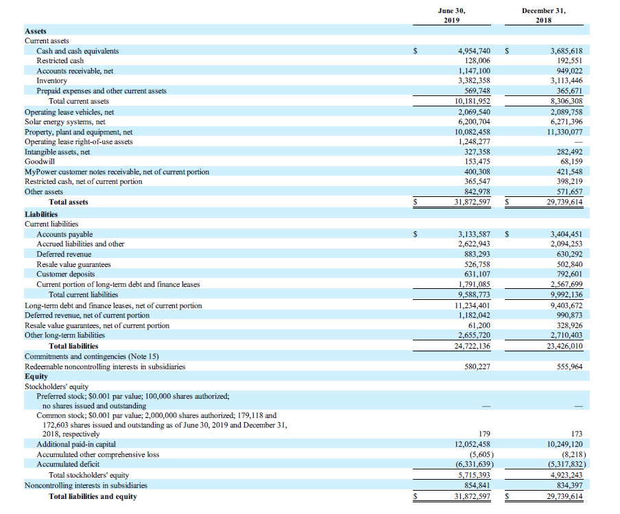 tesla motors financials