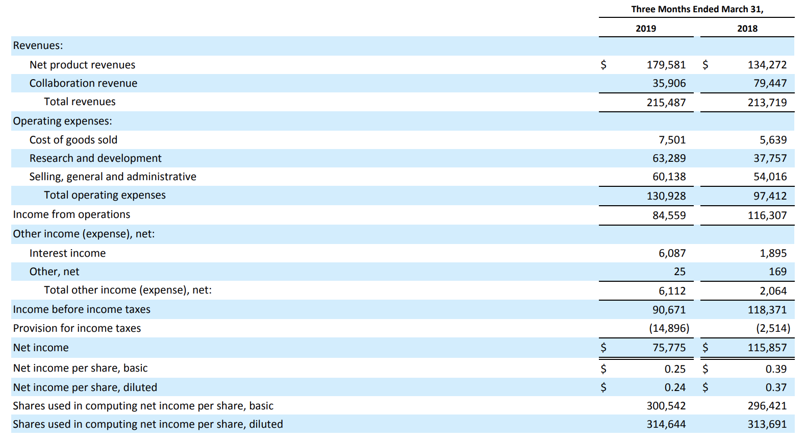 Exelixis: A Speculative Buy (NASDAQ:EXEL) | Seeking Alpha