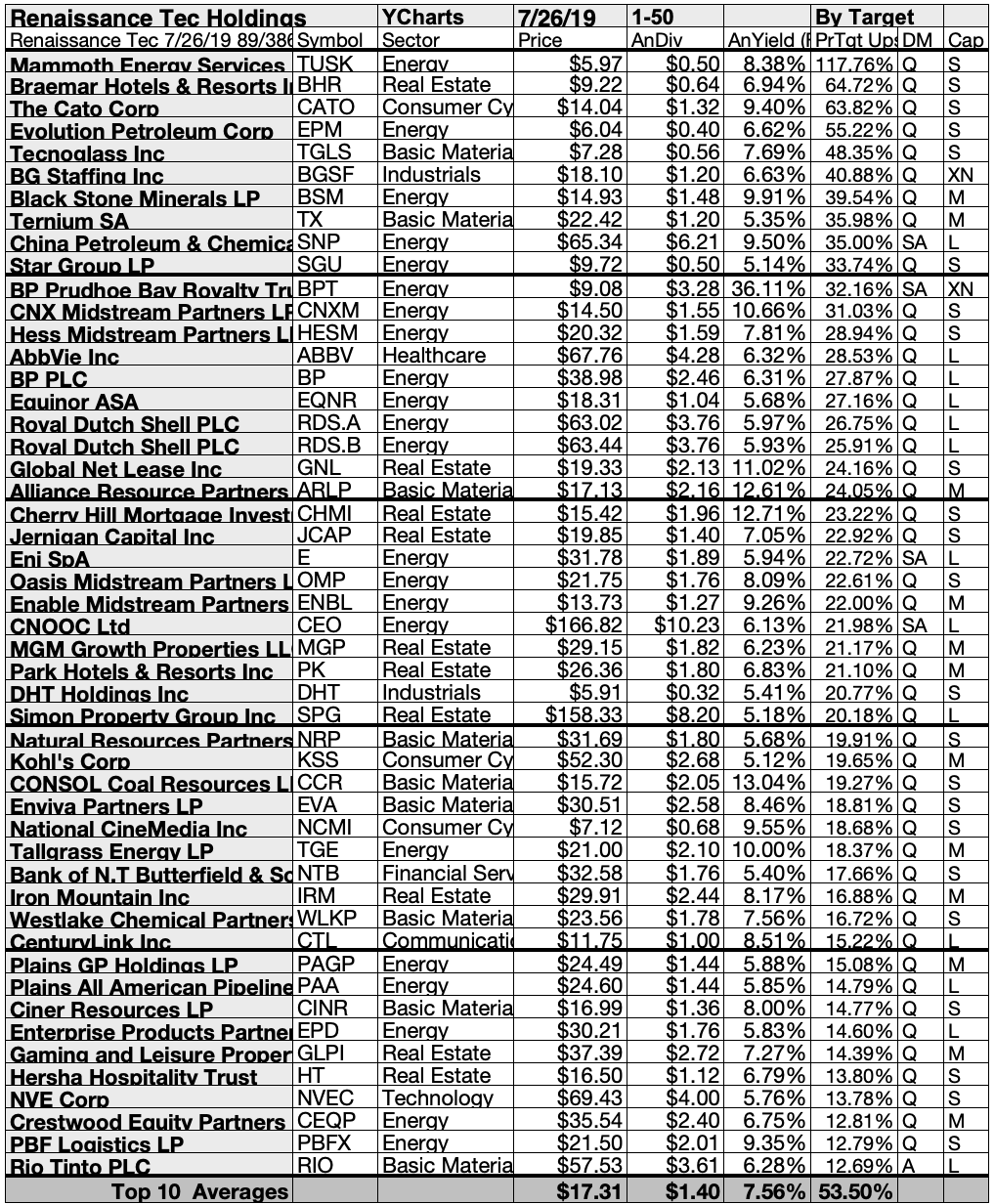 Renaissance's Legendary Medallion Fund Sources These 50 Top Yield, Top