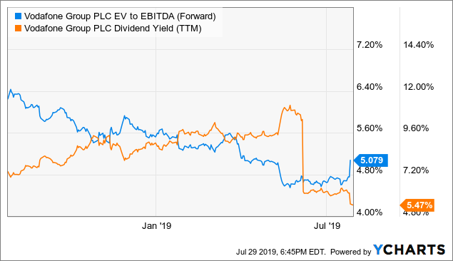 Where is vodafone share price heading image