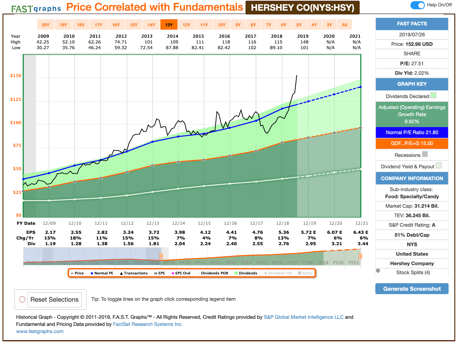 Will These Dividend Cutters Ever Recover?