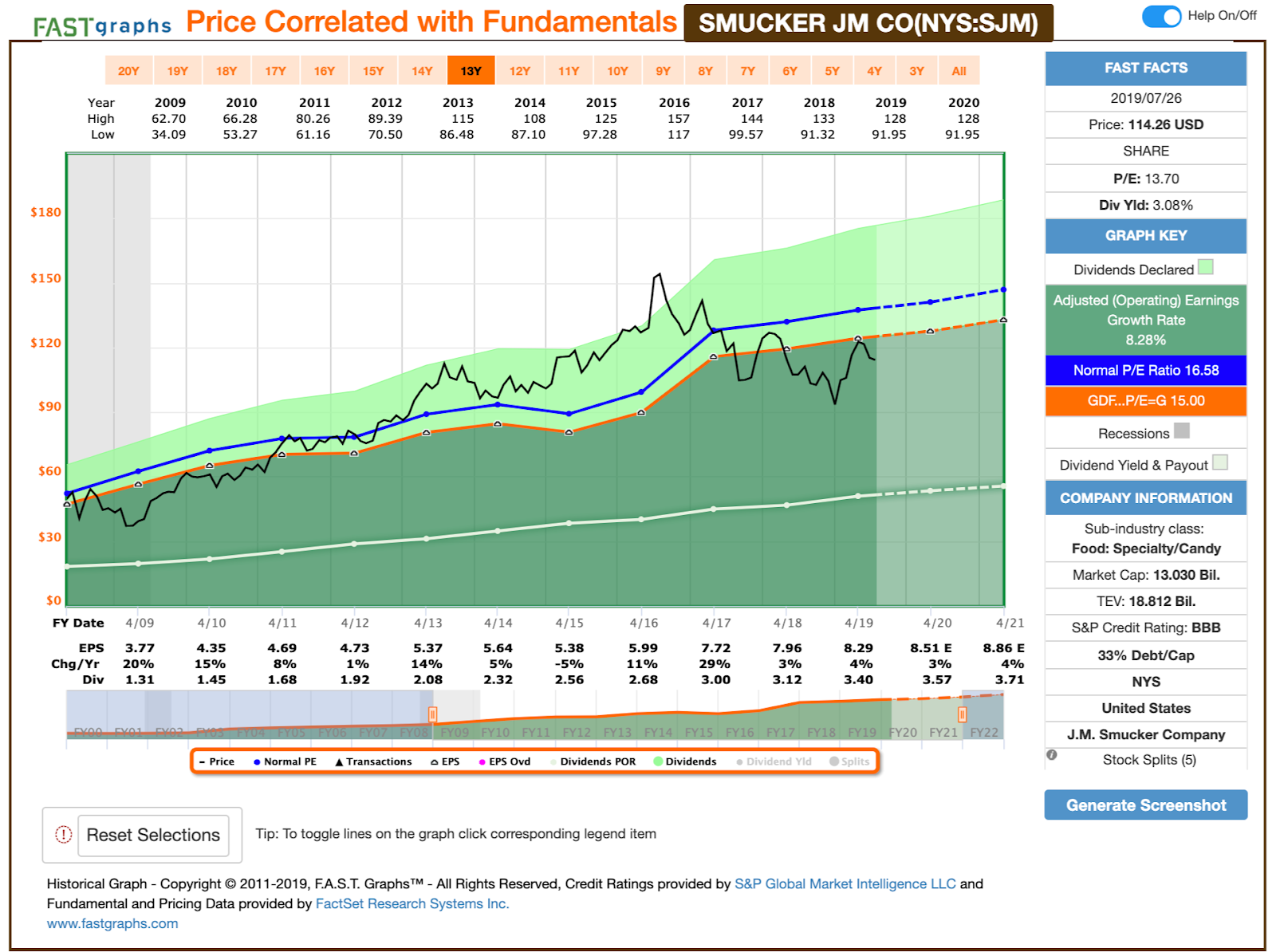 Why Investors Should Finally Consider Hasbro Stock