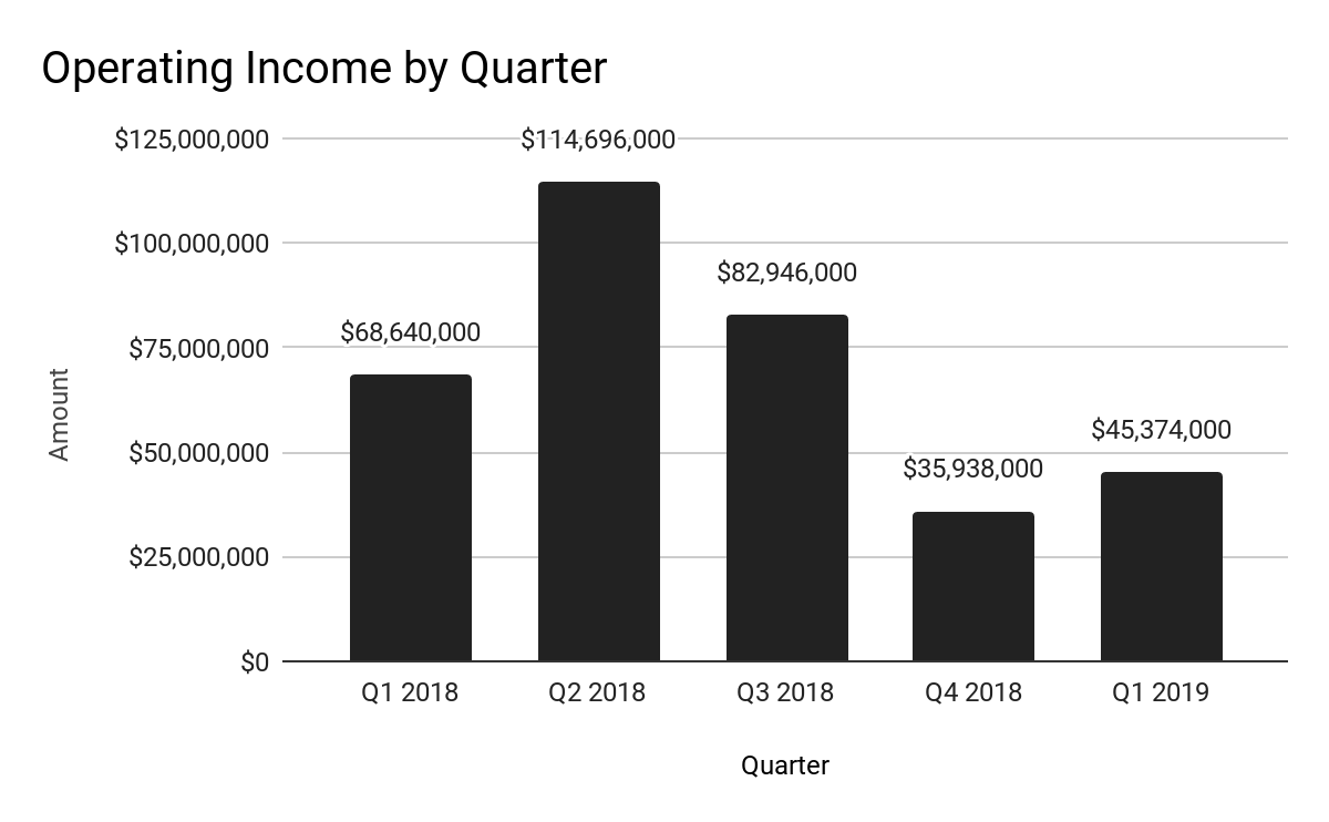 PostIPO Analysis Liberty Oilfield Services Has Continued Doldrums
