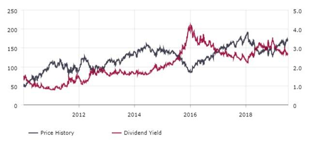 What Investors Should Do With Their Shares Of Cummins (NYSE:CMI ...